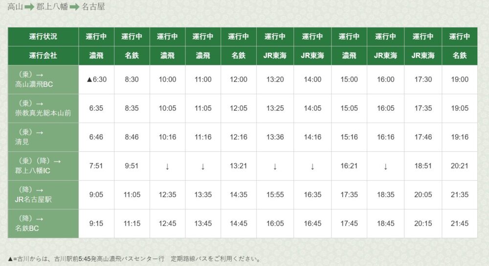 濃飛バス公式サイトより 高山から名古屋行バス時刻表