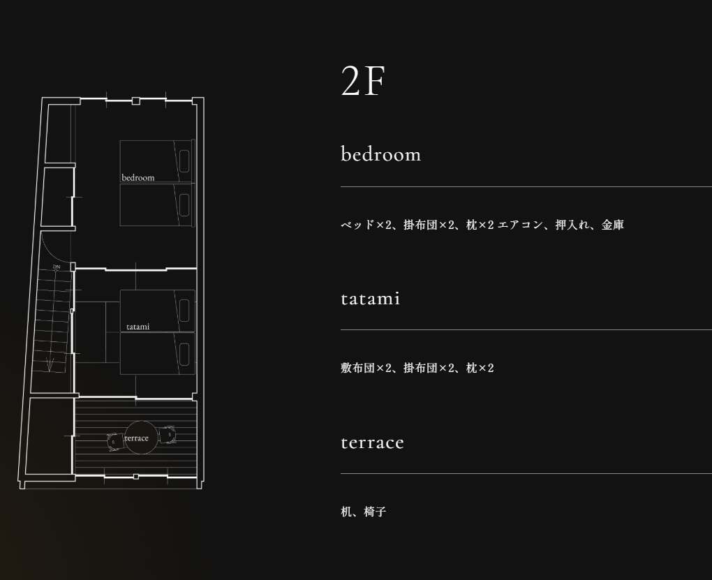 郡上八幡　一棟貸し宿　古灯　フロアマップ